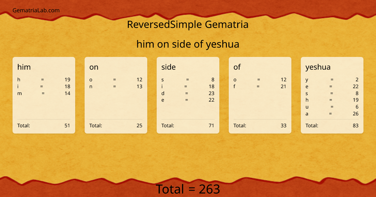 him on side of yeshua in reversedSimple Gematria